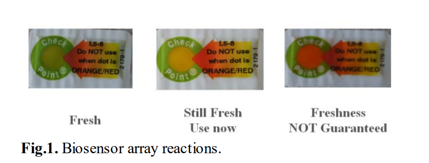 Range of biosensor reactions